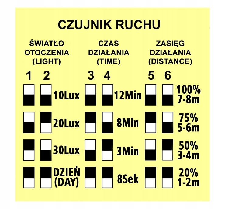 Plafon led Vital 12W 4000K czujnik mikrofalowy sr (6)
