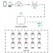 Bramka centralka Wi-Fi SMART ZIGBEE TUYAsmart (4)
