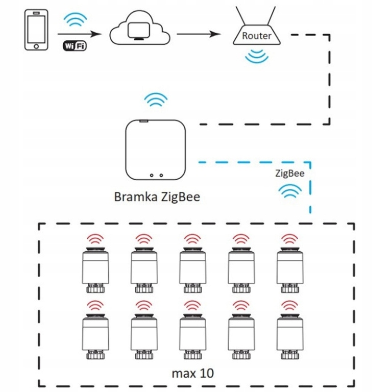 Bramka centralka Wi-Fi SMART ZIGBEE TUYAsmart (4)