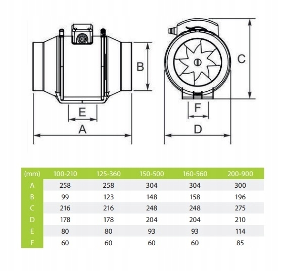 Wentylator kanałowy airRoxy 160 mm (3)